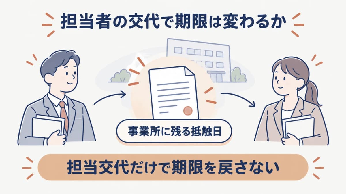 派遣労働者が交代しても残る事業所単位の期限を示す図